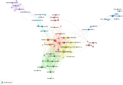 Figure 7 The network map of productive authors.