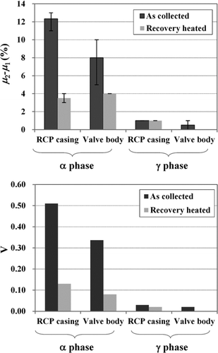 Figure 9 Comparison of the 3DAP analysis data: (a) variation method and (b) LBM method