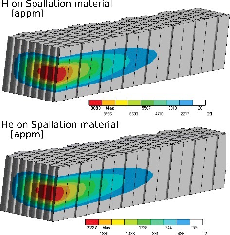 Figure 8. Distribution along the target elements of H and He isotopes.