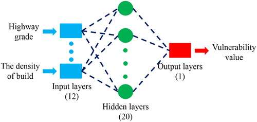 Figure 9. Structure of back propagation neural network model.