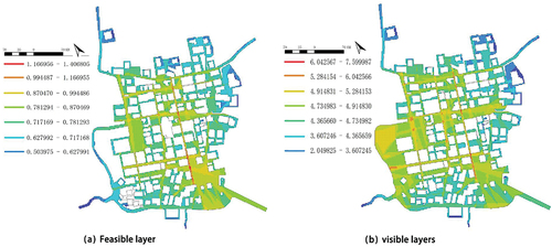 Figure 15. Visual integration analysis map of Cai’s Ancient Residence.