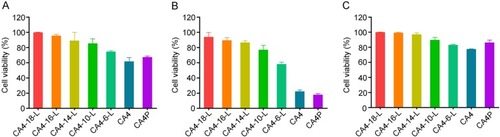 Figure 5 Cell viability of MCF-7 (A), S180 (B), and HepG2 (C) after treatment with CA4, CA4P, CA4-6-L, CA4-10-L, CA4-14-L, CA4-16-L, and CA4-18-L for 48 h. Data are presented as mean±SD (n=3).Abbreviations: CA4, combretastatin A4; CA4P, combretastatin A4 phosphate; CA4-6-L, combretastatin A4-6 liposomes; CA4-10-L, combretastatin A4-10 liposomes; CA4-14-L, combretastatin A4-14 liposomes; CA4-16-L, combretastatin A4-16 liposomes; CA4-18-L, combretastatin A4-18 liposomes.