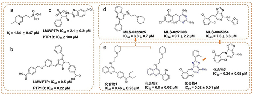 Figure 1 The representative LMPTP inhibitors. (a–c) Representative active site inhibitors of LMPTP; (d and e) representative non-active site inhibitors of LMPTP.