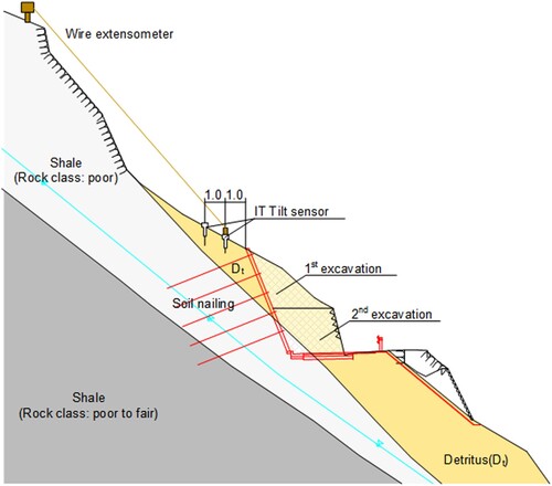 Figure 10. Typical cross-section of the slope and geometry.