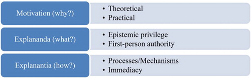 The question of asymmetry: an overview.