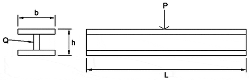 Figure 16. Schematic diagram of an I-beam.