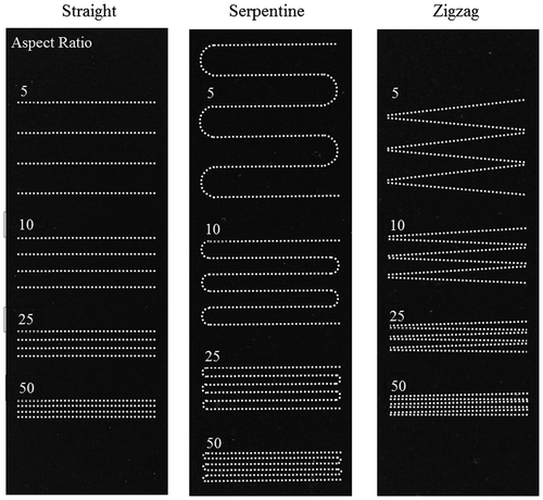 Figure 4. Opaque MMPs-PDMS casting of (a) straight; (b) serpentine; and (c) zigzag microchannels with aspect ratios of 5, 10, 25, and 50. White dot lines are used to indicate the microchannels because they cannot be clearly seen in the opaque-view MMPs-PDMS layer.