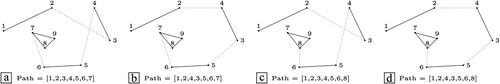 Figure 10. Different algorithms to locally modify the original path: (a) original toolpaths; (b) travel paths modifications; (c) loop order changes; (d) final result.