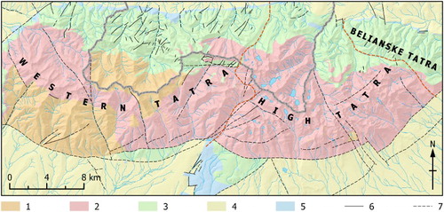 Figure 2. Schematic geological map of the Tatra Mts. based on CitationNemčok et al. (1994) and CitationBezák et al. (2013). Legend: 1 – gneiss rocks, migmatite, amphibolite (Palaeozoic); 2 – granitic rocks (Carboniferous-Permian); 3 – limestone, dolomite, sandstone, shale, quartzite (Mesozoic); 4 – claystone, siltstone, sandstone, conglomerate, breccia (Cretaceous-Palaeogene); 5 – sandstone, limestone, conglomerate, breccia (Palaeogene); 6 – fault (proved); 7 – fault (assumed). Red dashed lines indicate geographic subdivision of the Tatra Mts.