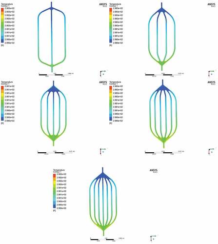 Figure 4. Temperature contours of cooling plates from (S3 to S7).