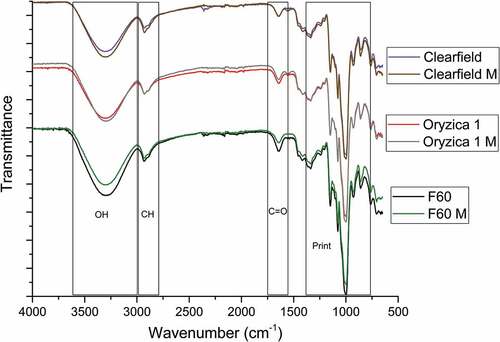 Figure 1. IR spectra of NS and MS.