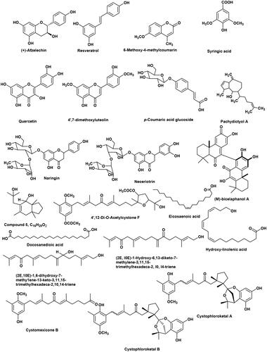 Figure 1. Chemical structures of the major characterised metabolites in three Cystoseira species using UPLC-ESI-MS in the negative ion mode.