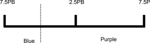 Figure 1 Diagram representing categorical perception.