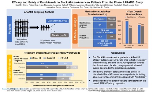 Infographic: A powerpoint version of this infographic is available as supplemental material.