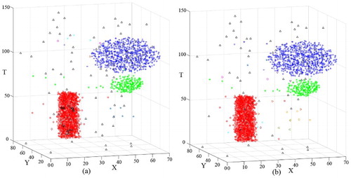 Figure 12. Clustering result of D2 obtained using STSNN: (a) clustering result for k = 16 and ΔT = 3 and (b) clustering result for k = 20 and ΔT = 3.