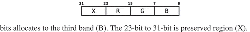 Figure 3. The format for each 24-bit pixel data in a 32-bit unsigned integer number.