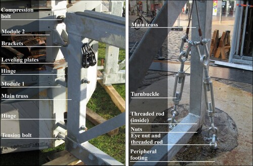 Fig. 7: (a) Connection of the main truss with module 1 and module 2; (b) tension mechanism between the main truss and the peripheral footing