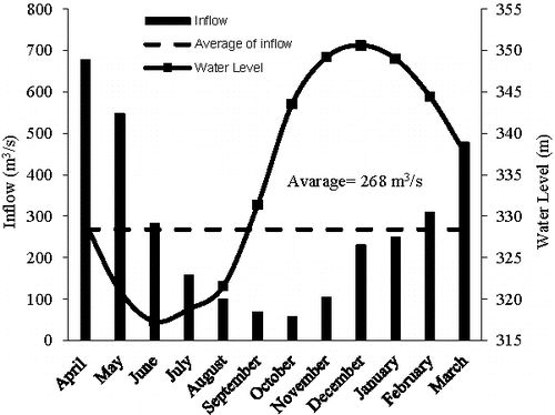 Figure 10. The location of cross-sections in which density currents were measured.