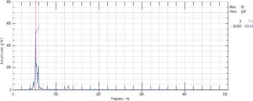 Figure 3. Frequency vs amplitude for sample C2.