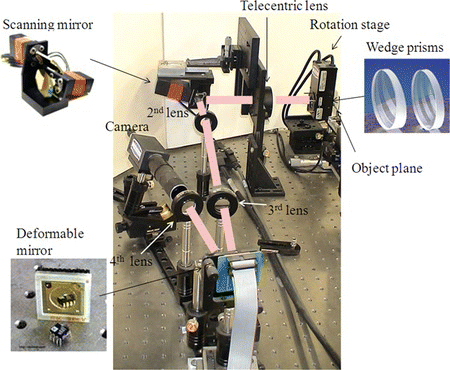 Figure 8 The experiment setup for the variable view imaging system. It includes two-axis scanning mirrors, wedge prisms, the deformable mirror, science camera, and lenses (color figure available online).