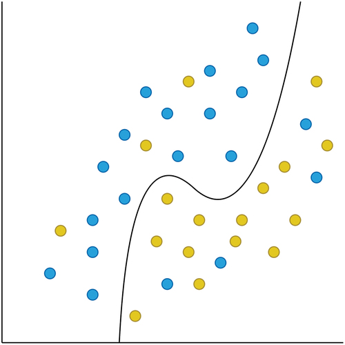 Figure 2. Illustration of a classification AI model.