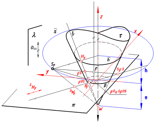 Figure 6. Central projection S t F of a generatrix line t F from S F onto π in order to realise the transformation.