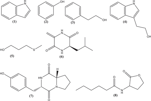 Figure 2. Structures of the compounds indole (1), phenol (2), Phenethyl alcohol (3), Tryptophol (4), 3-(methylthio)-1-propanol (5), cyclo-(dehydroAla-L-Leu) (6), Cyclo(L-Pro-L-Tyr) (7) isolated from cell-free culture broth of pantoea ananatis.
