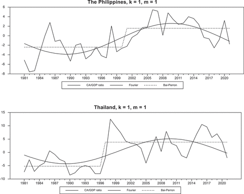 Figure 1a. (Continued).