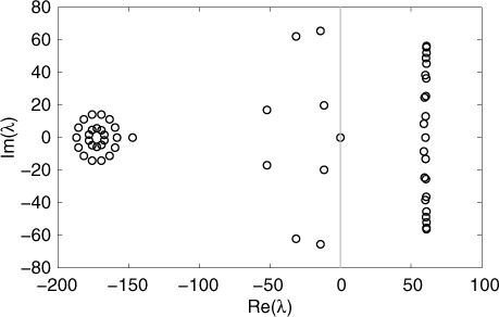 Fig. 10 As for Fig. 9 but for the PPM scheme with CWL limiter.