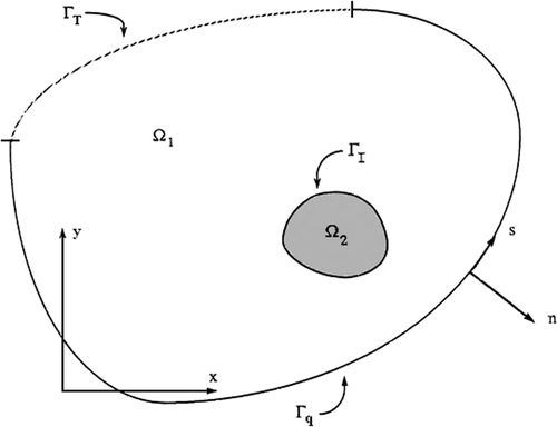 Figure 1. Plane inhomogeneous body.