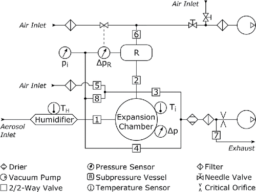 Figure 6. Flow diagram of vSANC.