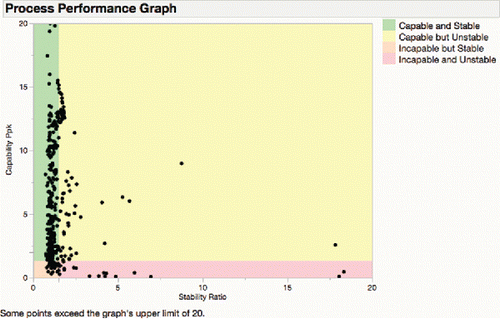 Figure 19. Process performance graph.