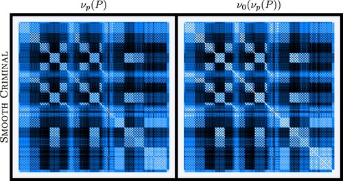 Figure 8. Comparison of νp(P) and ν0(νp(P)) for the pattern matrix P of the song MICHAEL JACKSON – SMOOTH CRIMINAL. The main difference between these two pictures is that the lightest colour on the left image is not exactly white, meaning that the smallest entries of the matrix are not exactly 0. Even though ν0 does not greatly modify the matrix, the patterns appear slightly clearer on the right.