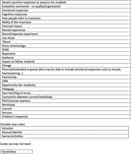 Figure 1. Initial code list.