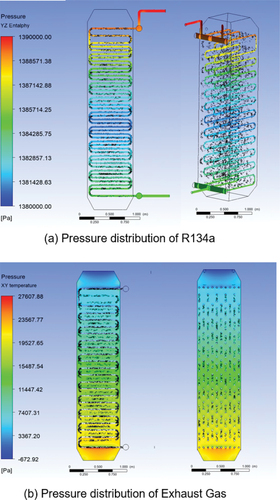 Figure 8. Pressure distribution.