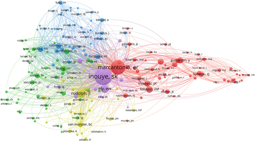 Figure 4 Network visualization of author co-citation. Co-citation: The relatedness of items is determined based on the number of times they are cited together.