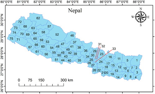 Figure 1. District level map of Nepal, map numbers indicate (1) Taplejung, (2) Panchthar, (3) Ilam, (4) Jhapa, (5) Sankhuwasabha, (6) Dhankuta, (7) Tehrathum, (8) Morang, (9) Sunsari, (10) Bhojpur, (11) Solukhumbu, (12) Khotang, (13) Udaypur, (14) Saptari, (15) Okhaldhunga, (16) Dolakha, (17) Ramechhap, (18) Sindhuli, (19) Siraha, (20) Dhanusha, (21) Mahottari, (22) Sarlahi, (23) Sindhupalchowk, (24) Kavre, (25) Makwanpur, (26) Bara, (27) Rautahat, (28) Parsa, (29) Rasuwa, (30) Nuwakot, (31) Kathmandu, (32) Bhaktapur, (33) Lalitpur, (34) Dhading, (35) Chitwan, (36) Gorkha, (37) Manang, (38) Lamjung, (39) Tanahun, (40) Nawalparasi, (41) Kaski, (42) Syangja, (43) Palpa, (44) Rupandehy, (45) Parbat, (46) Mustang, (47) Myagdi, (48) Baglung, (49) Gulmi, (50) Arghakhachi, (51) Kapilvastu, (52) Dolpa, (53) Rukum, (54) Rolpa, (55) Pyuthan, (56) Dang, (57) Mugu, (58) Jumla, (59) Jajarkot, (60) Salyan, (61) Banke, (62) Humla, (63) Bajura, (64) Kalikot, (65) Dailekh, (66) Surkhet, (67) Bardiya, (68) Bajhang, (69) Achham, (70) Doti, (71) Kailali, (72) Darchula, (73) Baitadi, (74) Dadeldhura, and (75) Kanchanpur.