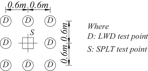 Figure 2. The proposed arrangement for calibration.