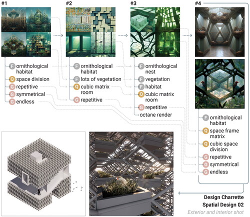 Figure 5. Interacting with Midjourney to define the space #2.