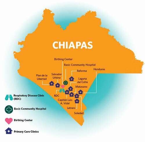 Figure 1. Facilities supported by Compañeros En Salud in Chiapas, México