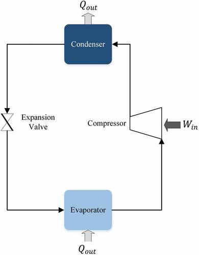 Figure 2. Basic vapor-compression cooling system schematic diagram.