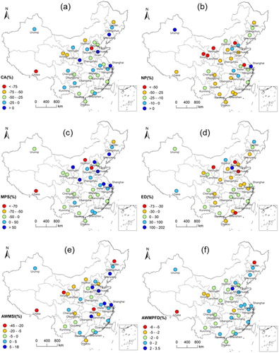 Figure 4. Dynamics of landscape metrics of urban lakes between 1990 and 2015.