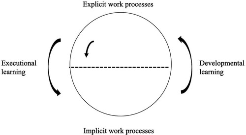 Figure 5. Stagnating in the explicit.