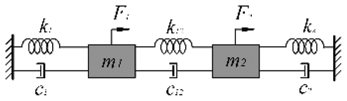 Figure D2. Schematic of the weakly coupled 2DOF model.