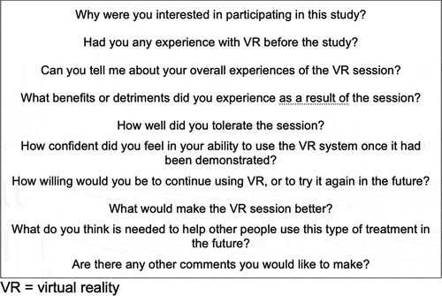 Figure 2. Interview question guide.