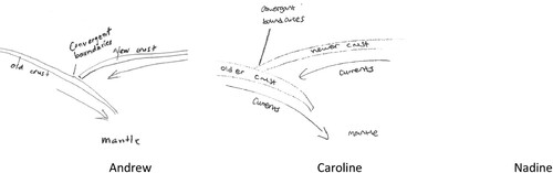 Figure 4. (a) Andrew (b) Caroline (c) Nadine.