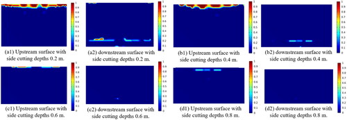 Figure 7. Damage distribution of artificial dam on upstream and downstream surface with different side cutting depth.