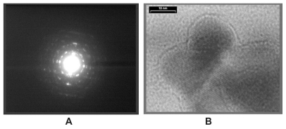 Figure 4 Diffraction pattern A) and Crystalline plane B) of FHA nanoparticles taken by TEM.Abbreviations: FHA, fluor-hydroxyapatite; TEM, transmission electron microscopy.
