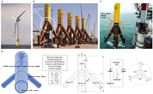 Figure 1. (a) A typical offshore wind turbine with tripod substructure in service, (b) Tripod substructures during the fabrication, (c) A tripod substructure during the installation, (d) Geometrical notation for a three-planar tubular Y-joint (This figure is available in colour online).