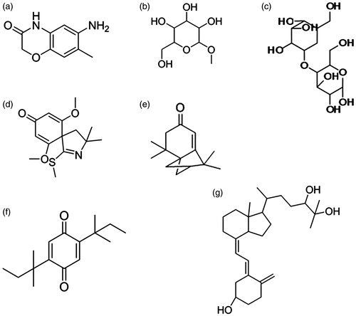 Figure 1. Chemical structures of the compounds identified in GC–MS.